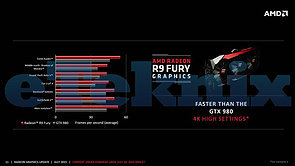 AMD Radeon R9 Fury Benchmarks